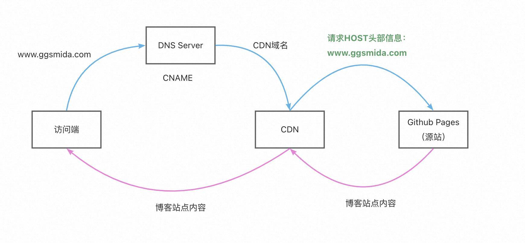 image-ydkb.png